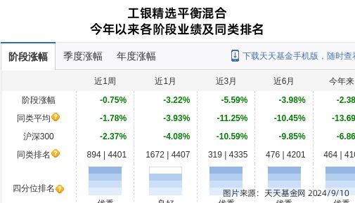 星空体育三友化工连跌8天工银瑞信基金旗下2只基金位列前十大股东(图2)