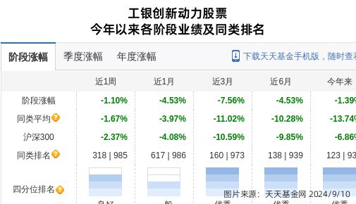 星空体育三友化工连跌8天工银瑞信基金旗下2只基金位列前十大股东(图1)