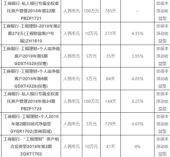 星空体育官网常见的理财产品介绍？工行理财产品有哪些？(图1)