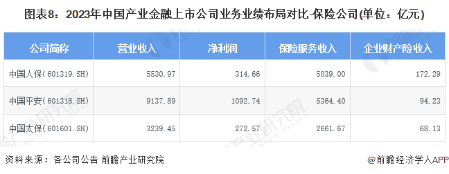 星空体育(中国)官方网站【最全】2024年产业金融上市公司全方位对比(附业务布局(图8)