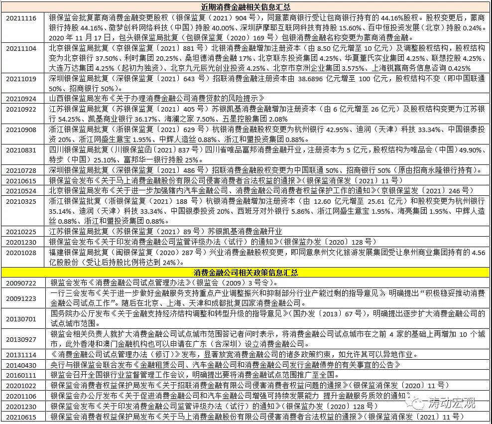 星空体育官网30家消费金融公司全面梳理(图1)