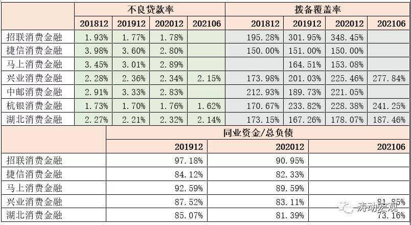 星空体育官网30家消费金融公司全面梳理(图7)