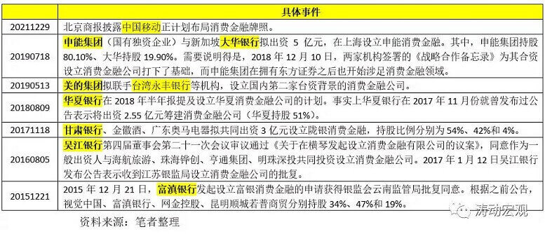 星空体育官网30家消费金融公司全面梳理(图3)