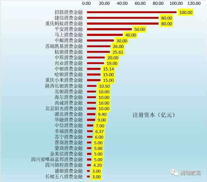 星空体育官网30家消费金融公司全面梳理(图5)