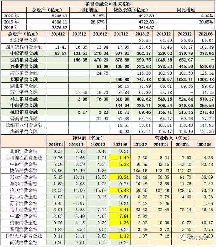 星空体育官网30家消费金融公司全面梳理(图6)