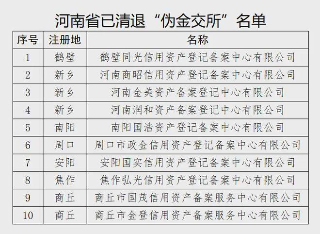 星空体育全面取消！多地已清零