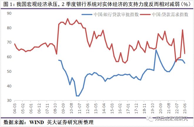 星空体育(中国)官方网站郑后成 2023年中央金融工作会议：“加强金融监管”重点(图2)