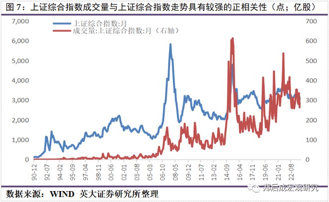 星空体育(中国)官方网站郑后成 2023年中央金融工作会议：“加强金融监管”重点(图5)